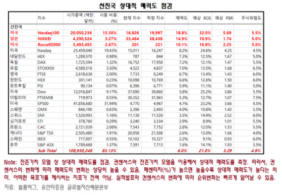 2024년 예상보다 높은 주가 상승 및 경제 성장...4~5월경 일부 조정장 예상 [유동원의 글로벌투자 인사이트]