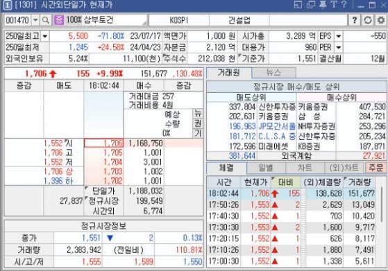 삼부토건 시간외 상한가 ... 우크라이나 종전 위한 스위스 평화회의 기대감 유입