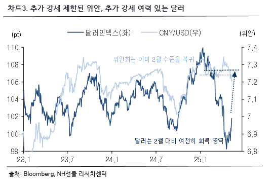 차트 3