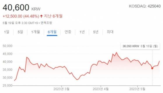 [포스트IPO] 반도체 특수가스 국산화 '티이엠씨'... 실적 '퀀텀점프' 영업이익 106 → 422억원