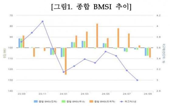 채권 시장참여자 90% 