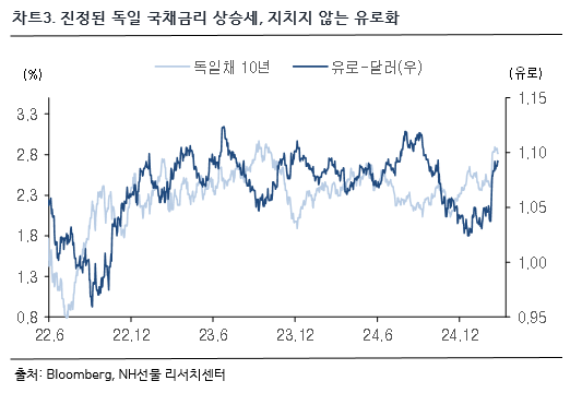 차트 3