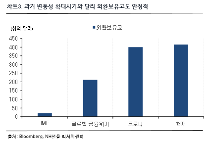 차트 3