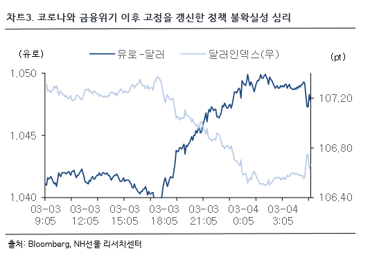 차트 3