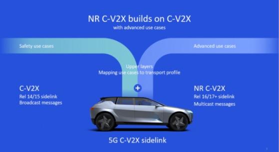 오비고, 5G기반 '자율주행 차량 통신성능' 검증 착수 ... 5G-NR-V2X 기술 상용화 '성큼'