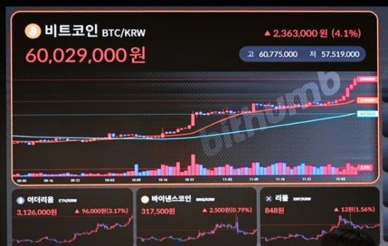 비트코인 주춤한 사이…이더리움 등 알트코인 관심↑