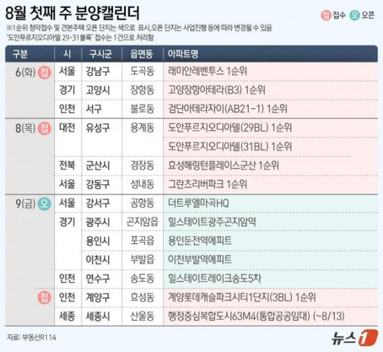 [분양캘린더]도안푸르지오디아델 등 전국8개 단지 분양