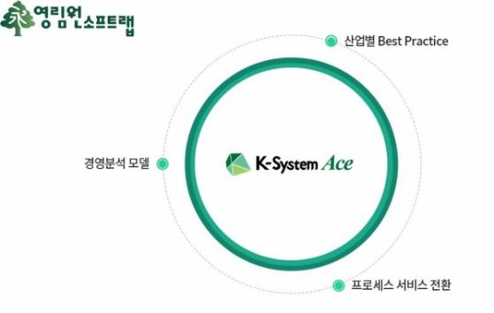 영림원소프트랩, 13개월만에 안랩 차세대 ERP시스템 구축 완료