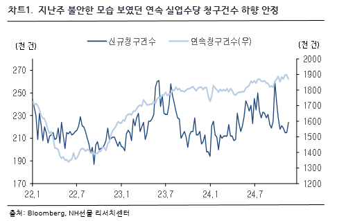 차트 1