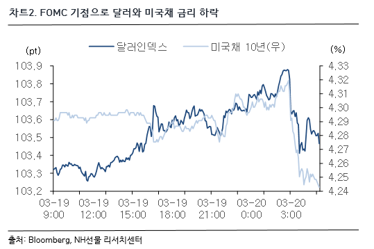 차트 2