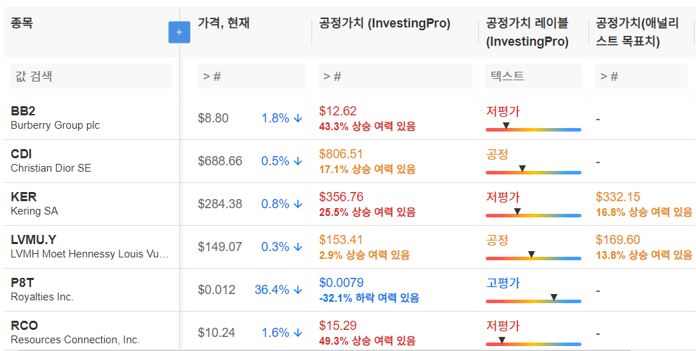 InvestingPro - LVMH-성장여력