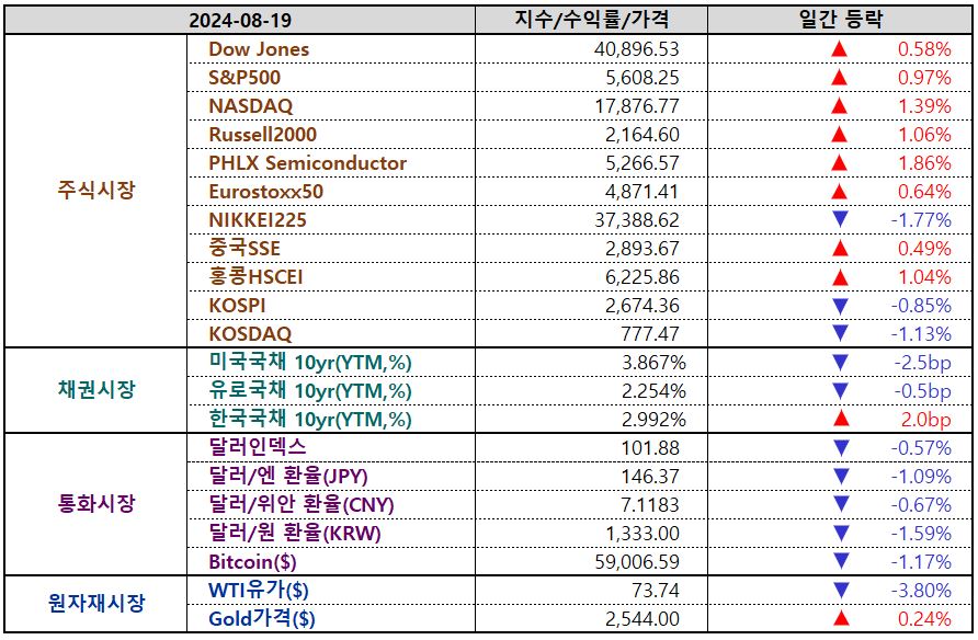 인베스팅닷컴