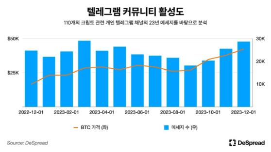 디스프레드 