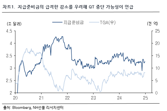 차트 1