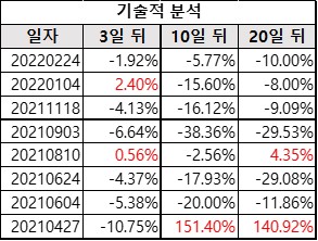 파인테크닉스 기술적분석