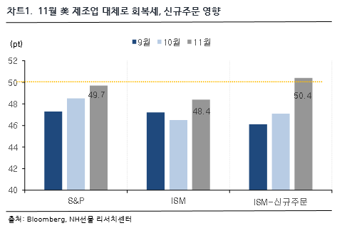 차트 1