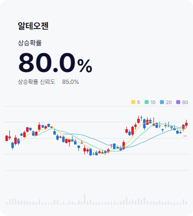 알테오젠 차트