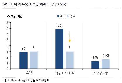 차트1