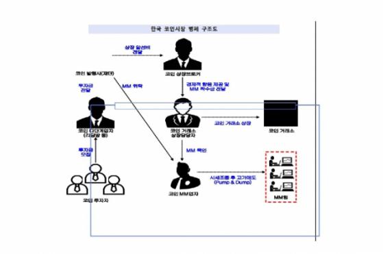 작전세력 활개…검찰 