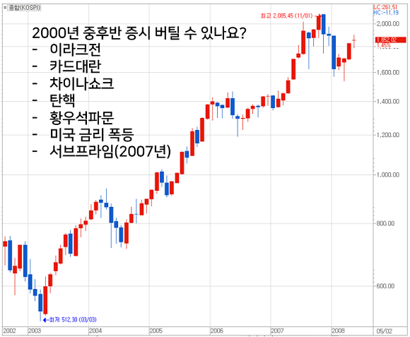 2000년대 중후반 증시 부러워하지만, 막상 그 시절로 돌아가면