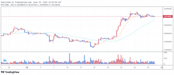 [점심 브리핑] 美 최초 레버리지 ETF, 하루만 거래량 550만 달러 돌파