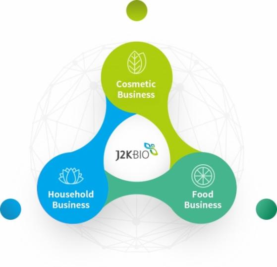 [스팩] 실적 급증 천연물 바이오 기업 'J2K바이오' 합병상장 추진 ... 2024년 3월 코스닥 입성