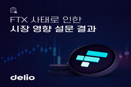 국내 투자자 10명 중 6.2명 “FTX 사태 피해 없어”…억대 피해는 23.3%