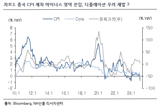 차트 3