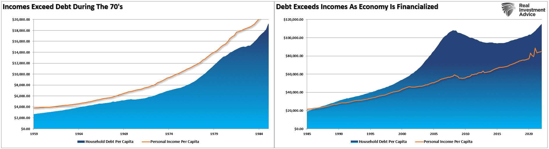 부채 vs. 소득