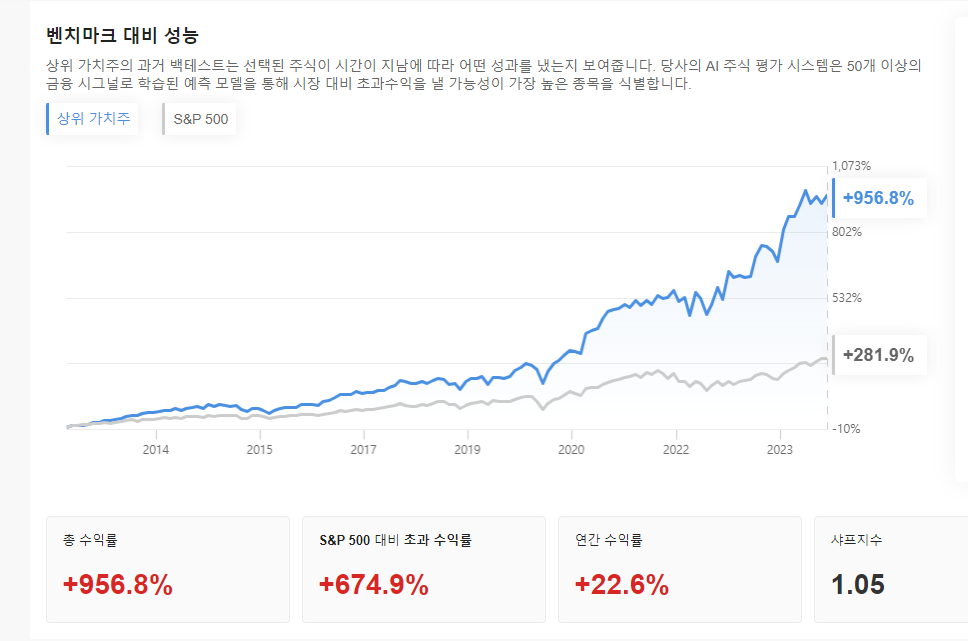 InvestingPro - 상위가치주