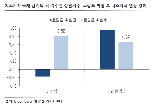 차트 3