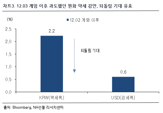 차트 3