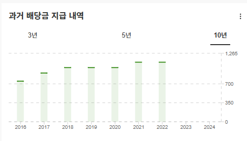 SKC 배당, 출처 인베스팅프로