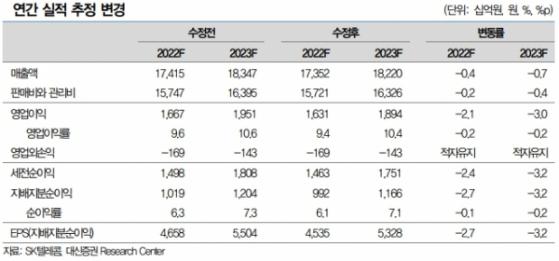 SKT, 5G 점유율·IDC 가동률 증가로 호실적 전망