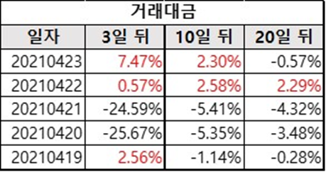 거래대금