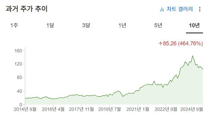 InvestingPro - 재빌서킷 - 주가