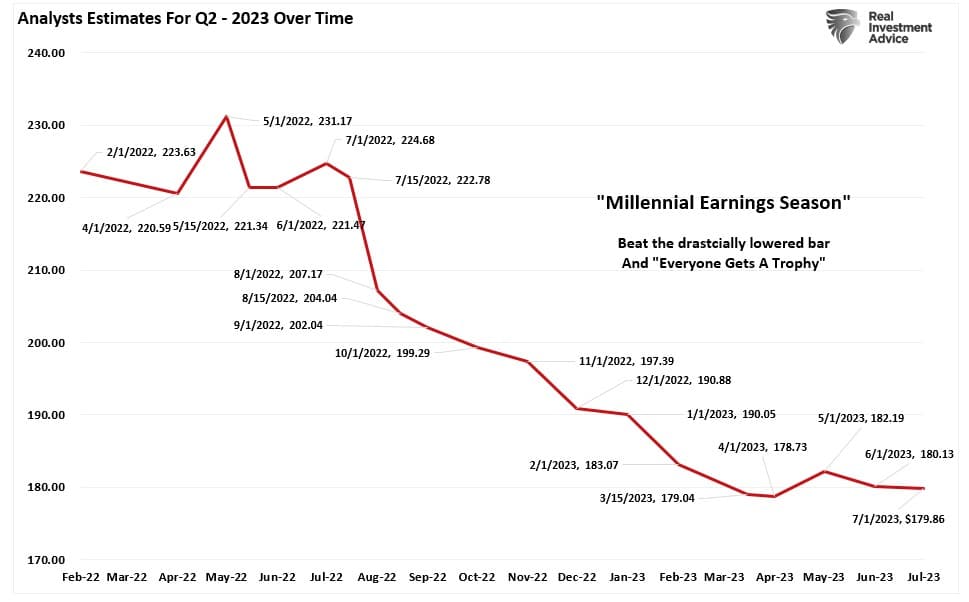 2023년 2분기 밀레니얼 어닝 시즌