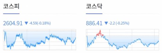 [0621 개장체크] 美 증시, 최근 지수 강세에 따른 차익실현 매물 출회에 3대 지수 모두 하락