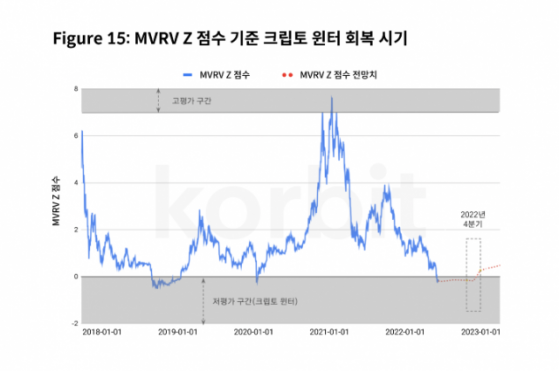 코빗 리서치센터 