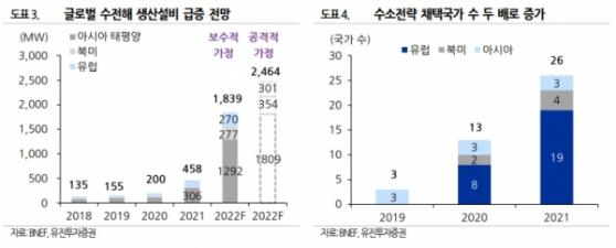 두산퓨얼셀, 1분기 어닝쇼크…중장기 성장성 유지