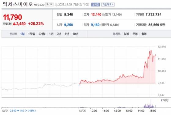 엑세스바이오, 중국발 폐렴 확산세에 '깜짝 급등' ... 