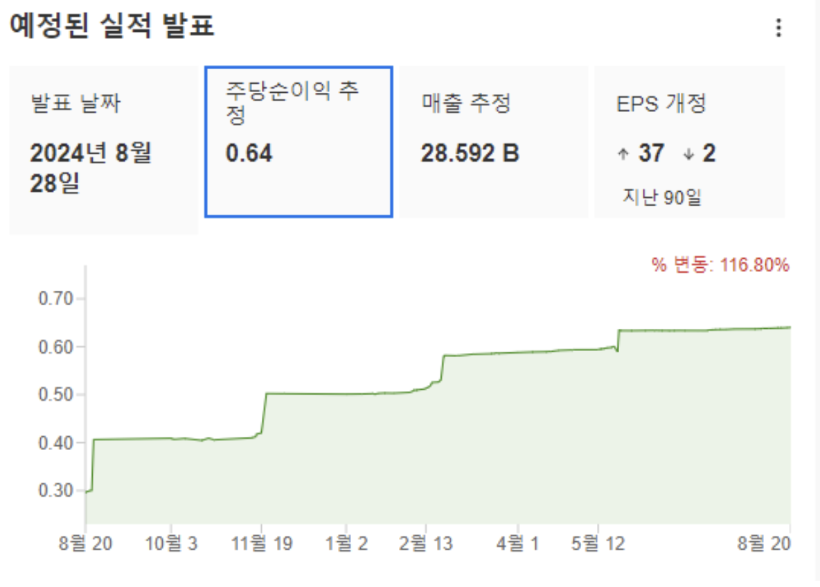 엔비디아/인베스팅프로(InvestingPro)