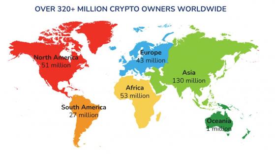 암호화폐 보유자 가장 많은 국가는 '미국'...보유율은 '베트남'이 가장 높아