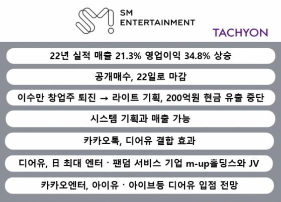 [공시분석] 카카오에 편입 ‘에스엠’, 2가지 큰 변화는?