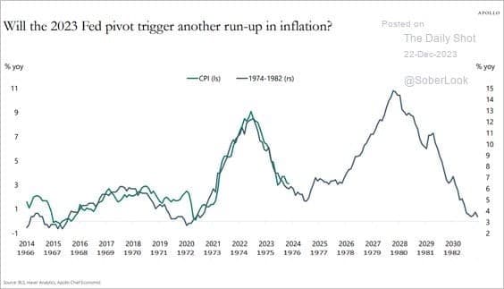 연준 정책전환(피벗) vs 인플레이션