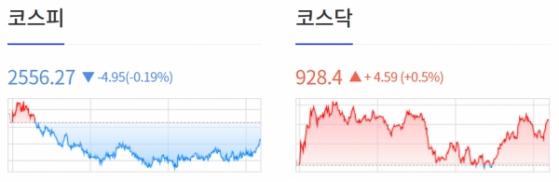 [0901개장체크] 美 증시, PCE 물가 지표 소화하며 혼조세 마감... 세일즈포스 2.99%↓