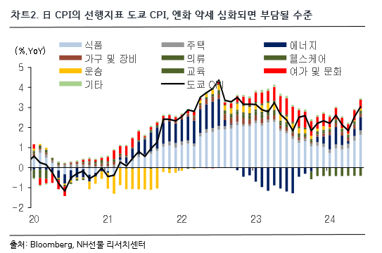 차트2