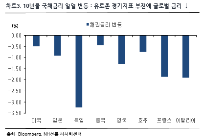 차트 3