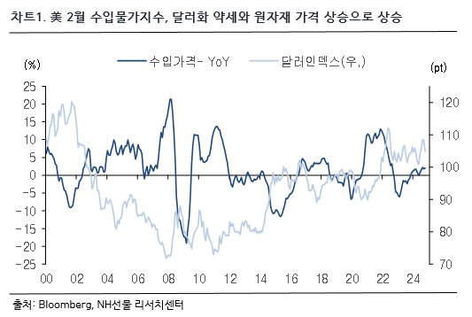 차트 1