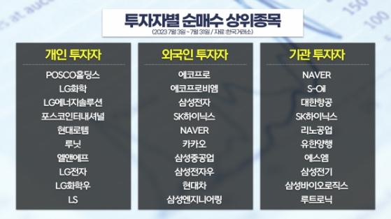 [경톡 601회] 변동성 장세, 8월 증시전망&투자전략은?